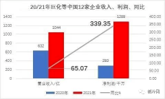 【爱游戏app官方下载】同比增加65.07%；净利润约
